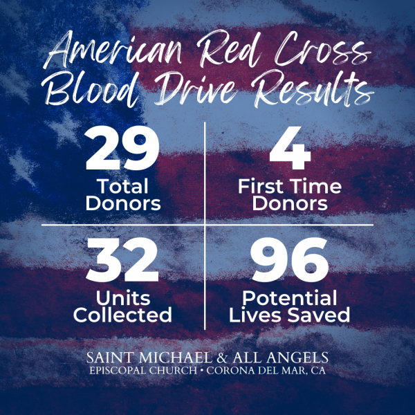 Red Cross Blood Drive Results