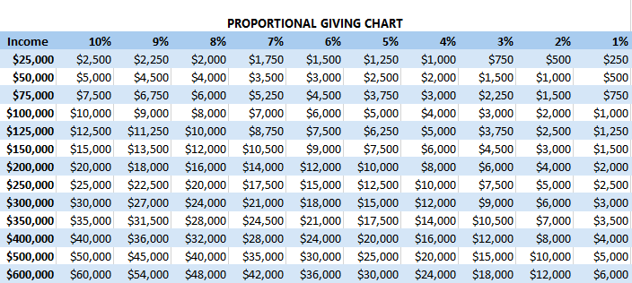 proportional-giving-chart_589